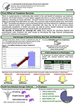 Cost Offset of Treatment Services (Fact Sheet)