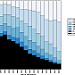 Figure 1: Content Drift and Link Rot for links to web pages found in the arXiv corpus. Link Rot is represented in black, Content Drift in blue. The darker the blue of a bar, the more the content originally referenced in a respective article publication year is textually different from the current content on the live Web. “Similar = 100” indicates that the live web content is still the same as when it was referenced. Both Content Drift and Link Rot get worse for older references. This trend is also present in other STM corpora that were studied. 