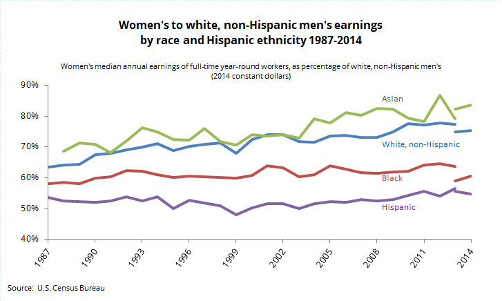 Women of Color Issue Brief.