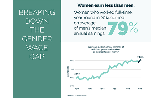 Image previewing the gender wage gap infographic.