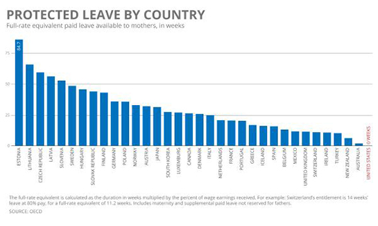 Image representing the paid family and medical leave programs.