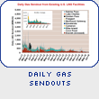 Daily Gas Sendouts