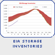 EIA Storage Inventories