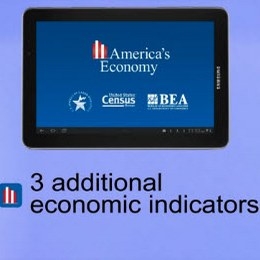 America's Economy now includes the CPI, PPI and nonfarm payroll — additional key indicators about the health of the U.S. economy for mobile phones and tablets.