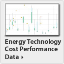 Transparent Cost Database