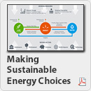Making Sustainable Energy Choices