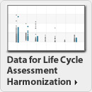 Life Cycle Assessment Harmonization Data