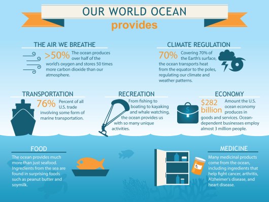our-ocean