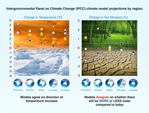 IPCC2