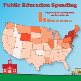Amount Spent Per Pupil by State in 2014
