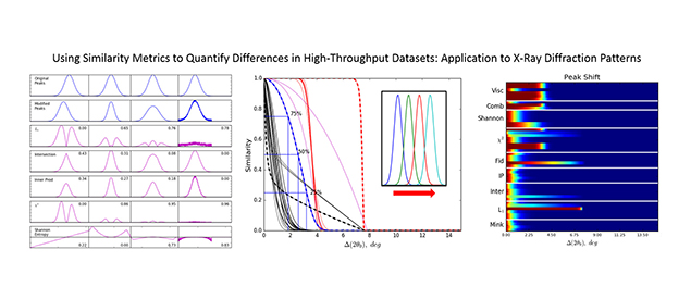 Using Similarity Metrics to Quantify Differences in High-Throughput Data Sets: Application to X-ray Diffraction Patterns 
