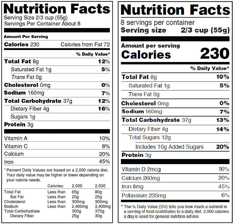 Side-by-Side Comparison: Chart with a side-by-side comparison of the original nutrition facts label on the left and the new nutrition facts label on the right.