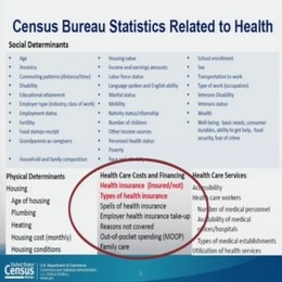 The Census Bureau and the National Center for Health Statistics conduct a technical meeting on the various measures of health insurance coverage.