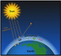 Greenhouse Gases Illustration