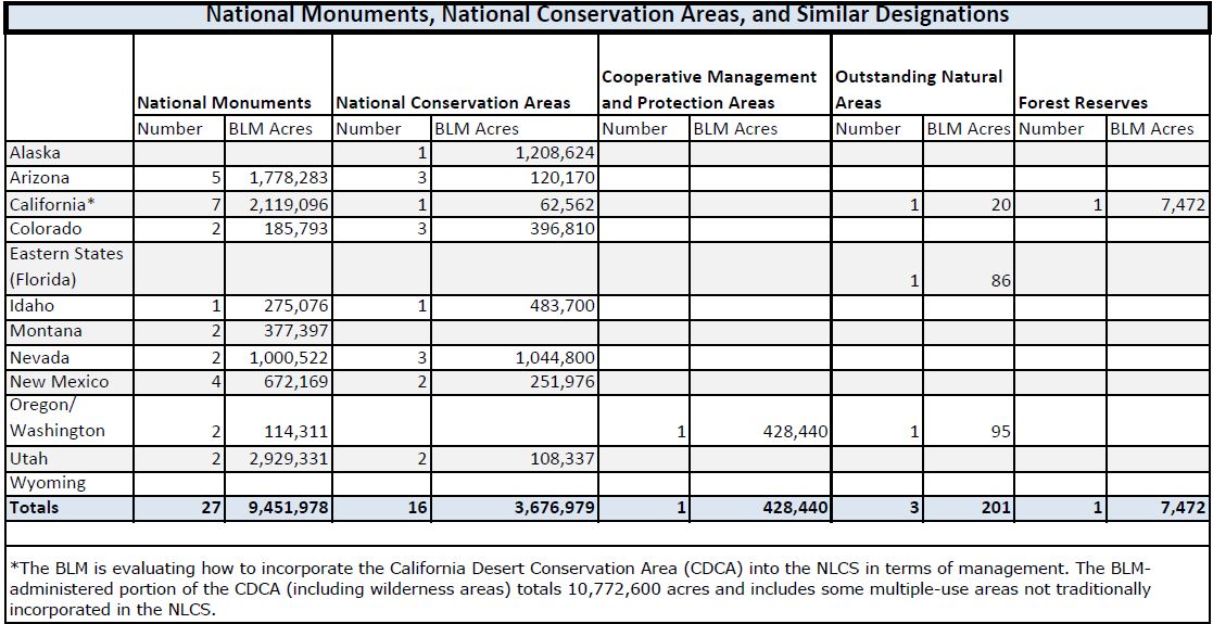 NM/NCA Summary Table