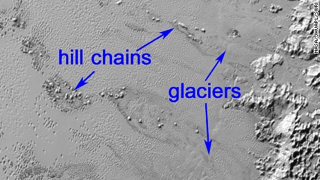 Hills of water ice on Pluto ÔfloatÕ in a sea of frozen nitrogen and move over time like icebergs in EarthÕs Arctic OceanÑanother example of PlutoÕs fascinating geological activity.