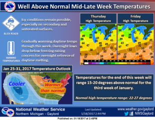 Graphical Weather Depiction