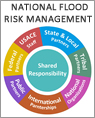 Flood Risk Management Program