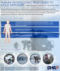 Human Physiologic responses to cold exposure preserve core body temperature, but those responses may not be sufficient to prevent hypothermia if heat loss is prolonged.  This infographic offers helpful information on preserving core body temperature to counter the threat from cold environments.
