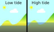 high tide low tide