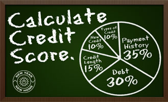 Are You On the Right Track? Understanding Your Credit Score. 