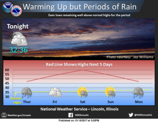 Graphical Weather Depiction