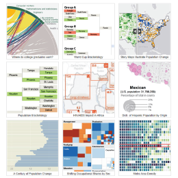 A weekly exploration of Census data used to promote visualization and make data accessible to a broader audience.