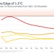 2016 Officially Declared Hottest Year on Record