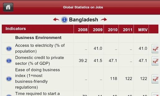   World Bank Jobs DataFinder- screenshot thumbnail   