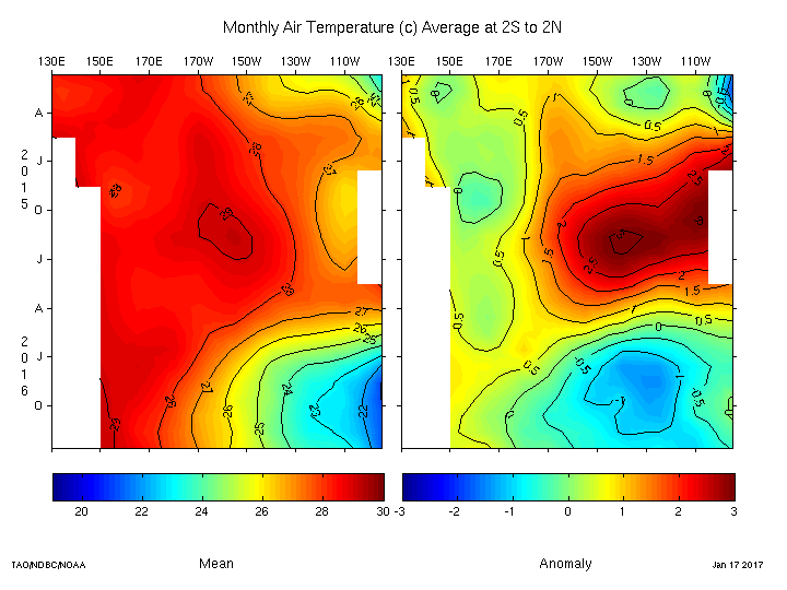 EQ_airt_timelon_Monthly_201612