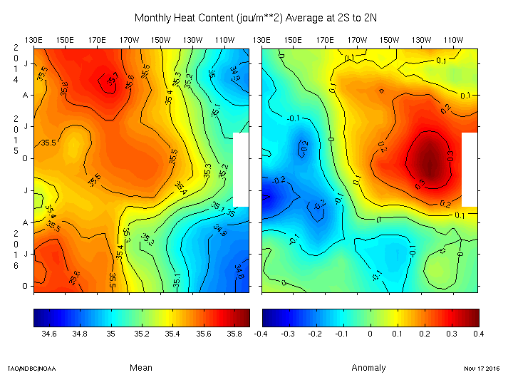 EQ_heat_timelon_Monthly_201610