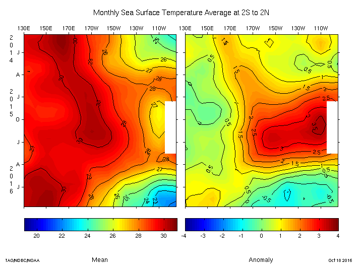 EQ_sst_timelon_Monthly_201609