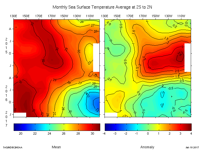 EQ_sst_timelon_Monthly_201701