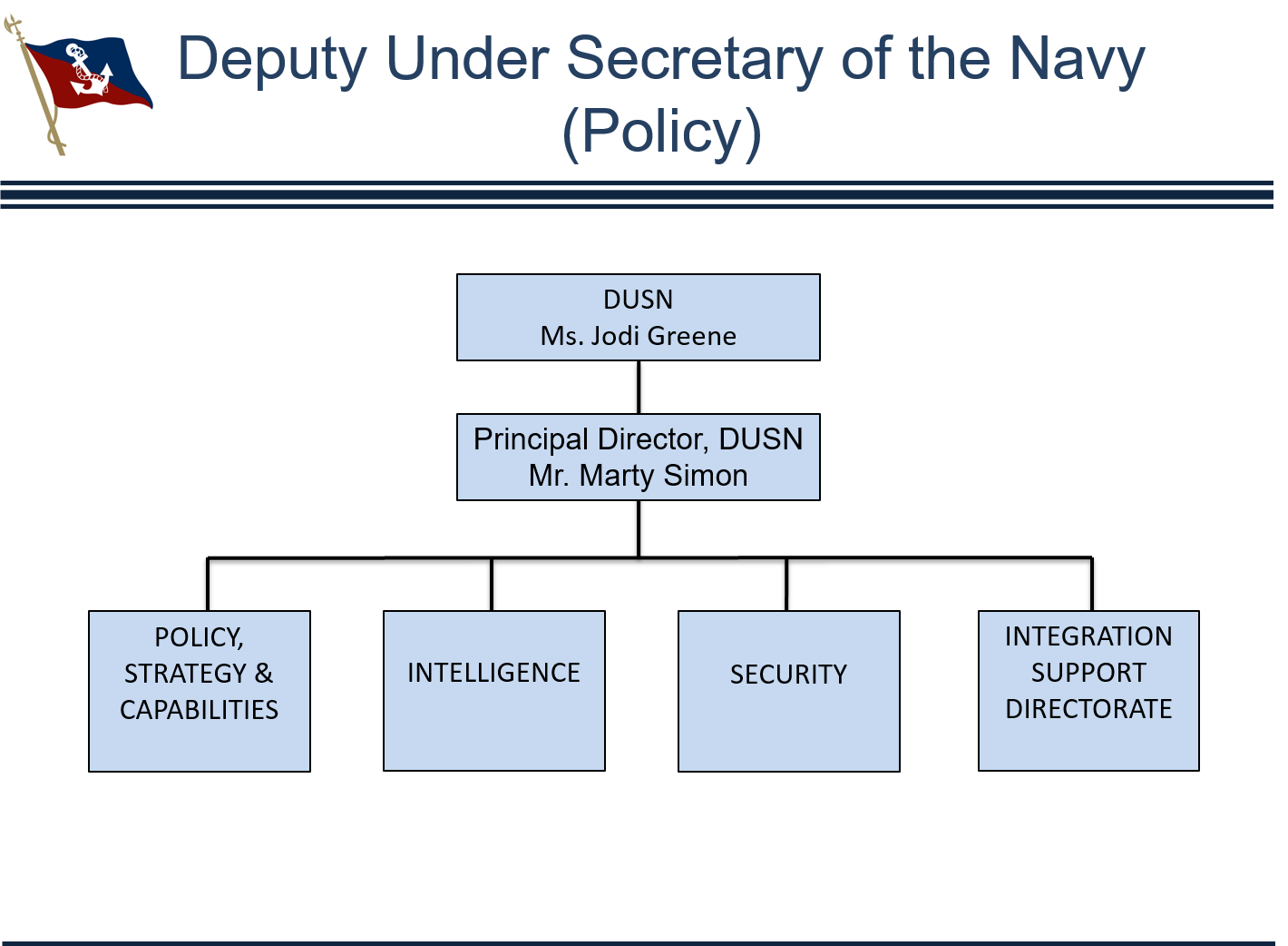 Policy Org Chart