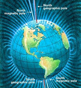 Earth showing true and magnetic poles