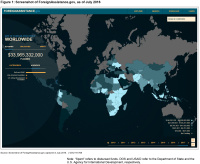 Table 1: U.S. Government Foreign Assistance Reporting