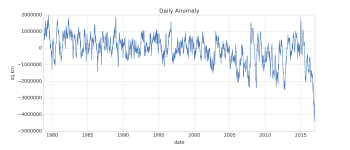 Figure 6b. Waiting for caption. Lorem ipsum. ||Credit: National Snow and Ice Data Center| High-resolution image 