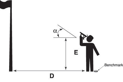 Estimating Height