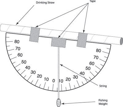 Finished Clinometer