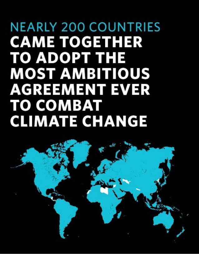 Nearly 200 Countries Came Together to Adopt the Most Ambitious Agreement Ever to Combat Climate Change