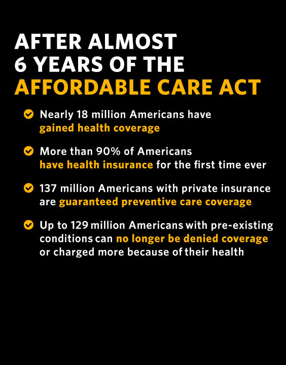 After Almost 6 Years of the Affordable Care Act: