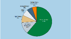 Initial employment sectors of physics bachelors