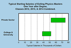 Masters Salaries 2012-2014 thumb