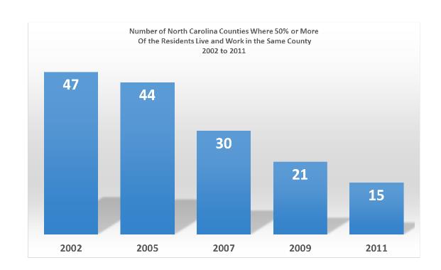 NC Labor & Economic Analysis COMMERCE