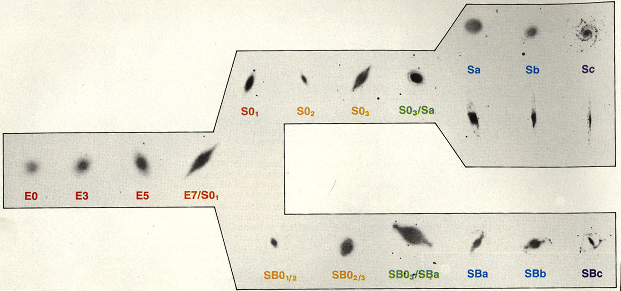 Hubble Tuning Fork diagram