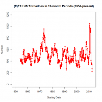 Low Tornado Numbers and Low Tornado Deaths, May 2012-April 2013