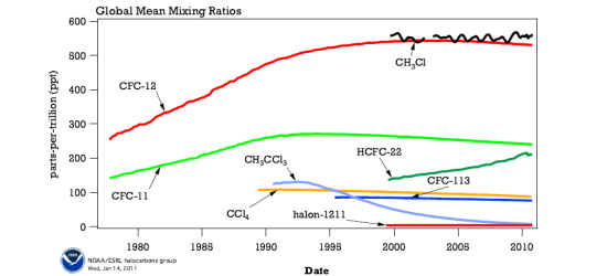 Hats data