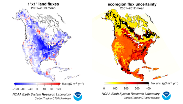 Carbontracker