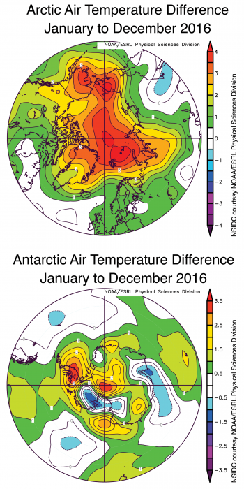 Figure 4. Arctic temperatures at the 925 hPa level (about 2,500 feet above sea level) over the period January to December of 2016 were above average over nearly the entire Arctic region and especially over the Arctic Ocean. By contrast, air temperatures over the Antarctic region for the same period were above average in some areas, such as the Antarctic Peninsula and near the pole, but below average in others.