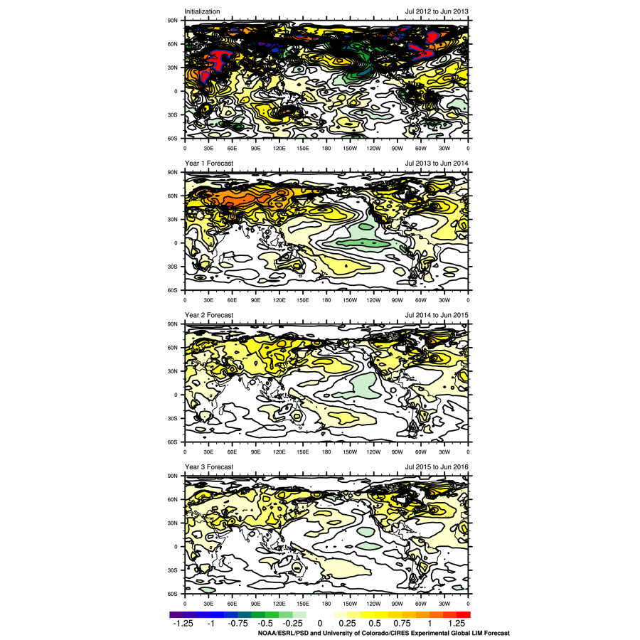 decadal LIM Forecast